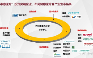 泰怡康成广告联盟，打造精准营销，引领健康产业新风尚