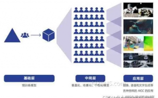 协尔传媒，重塑数字时代传媒生态的先锋力量