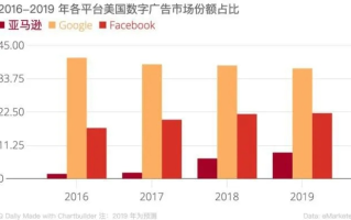 百度联盟与谷歌联盟点击广告单价对比，探索数字营销的价格战