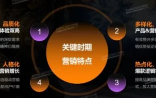 游戏营销广告联盟，重塑游戏行业的营销生态