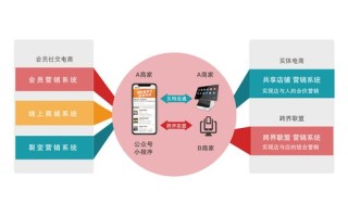 CPS广告联盟，解锁高效营销与盈利的新模式