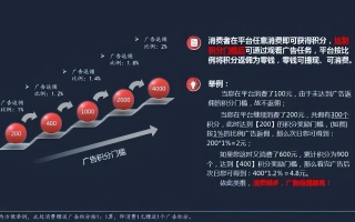 日付广告联盟比较，深度剖析与经验分享