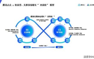 七鱼数据，解锁企业数据驱动增长的新密码