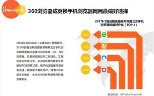 360导航联盟，重塑互联网导航新生态，引领用户安全高效上网