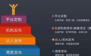 我的网站与淘宝联盟审核，挑战与机遇并存