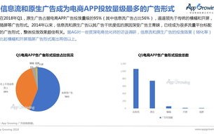 深度剖析，广告联盟测评—揭秘高效广告策略与平台选择
