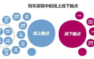 流量联盟，重塑数字营销生态的变革力量