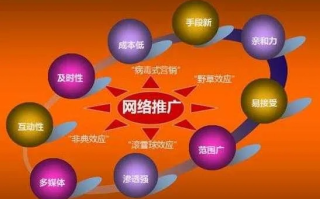 网络广告与流量之间的关系，深度解析与实战策略