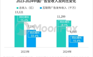 CPC528广告联盟，精准营销，助力企业高效触达目标受众