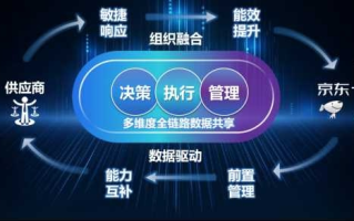 7C交换链，重塑数字时代的价值流通