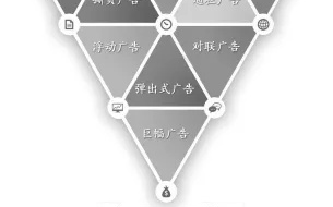 网络广告最大的优点，精准定位与高效转化