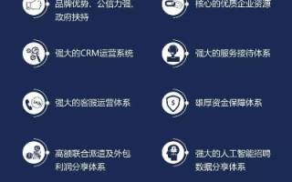 蓝色联盟，重塑未来商业版图的力量