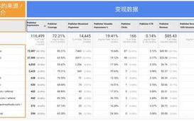 站长广告联盟，打造高效流量变现的秘诀