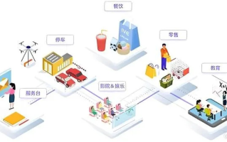 易配联盟，重塑供应链，引领未来商业新生态