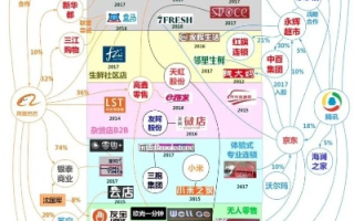 探索好的广告联盟，如何构建高效广告合作生态