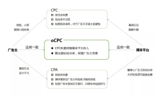 探索80楼交友CPA广告联盟，揭秘网络交友与广告合作的双赢模式