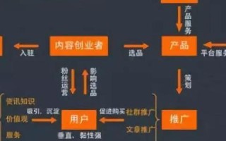 有哪些美国CPS广告联盟网站推荐