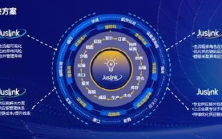 国际链联盟，重塑全球供应链的数字化新篇章