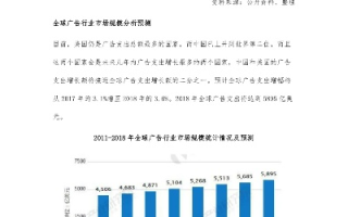 网络广告的发展趋势，从数字变革到智能引领