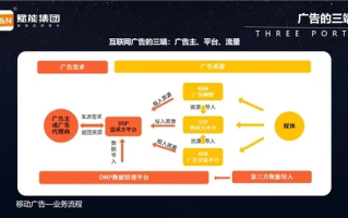 从广告联盟申请的广告代码怎么用，艾瑞广告联盟实战指南