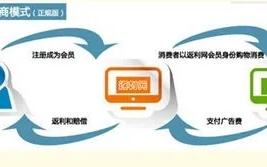 淘宝联盟返利结算详解，多久结算及结算流程