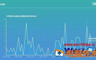 搜狗联盟与百度联盟，点击价钱与加载速度的深度对比