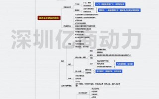 淘宝联盟推广需要的个人网站创建指南