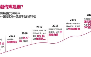 梭舟移动传媒，重塑数字时代下的传媒生态