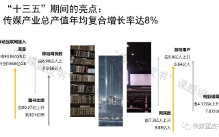 第一传媒，重塑新闻业的未来