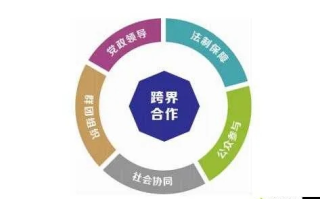探索己盟理念，构建共赢合作的新范式