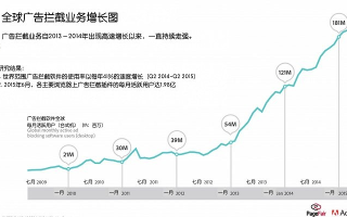 金国际广告联盟，重塑全球营销版图