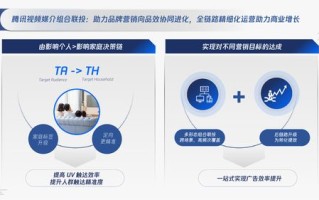 CPA广告最适合哪些产品推广，精准触达与高效转化的秘密