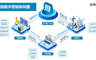 九维广告联盟，重塑数字营销新生态