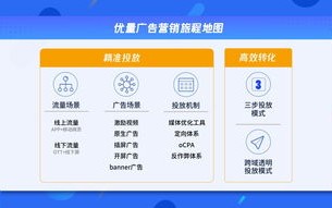 28优秀网广告联盟，精准营销，助力企业高效成长