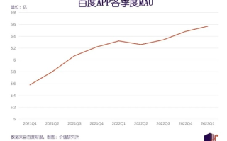 百度联盟每千次展示收入104，解锁数字广告新纪元