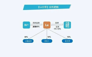 饿了么联盟推广佣金分配与流量关系解析