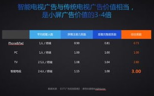 至诚广告联盟网址揭秘，探索高效广告合作的数字平台