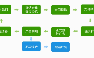 黔丰源，主营网络广告，打造高效广告制作流程