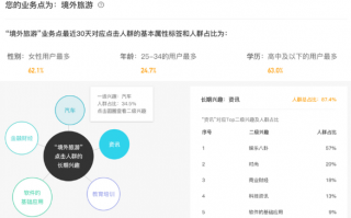 7点广告联盟，解锁数字营销新纪元，助力企业精准触达目标用户