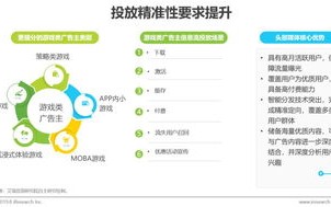 广告主如何高效投放广告联盟广告，策略与实践