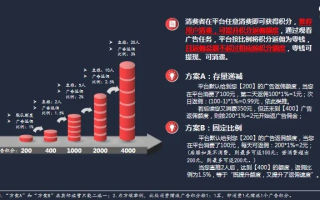 3A广告联盟，打造高效广告合作，引领数字营销新风尚