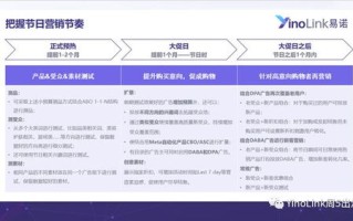 揭秘Perform cb]广告联盟，高效广告策略与盈利秘诀