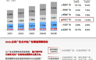 广告联盟排名，揭秘行业背后的真相与策略