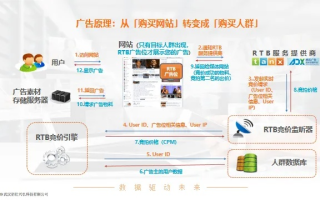 中易广告联盟系统，打造高效广告分发网络，引领数字营销新纪元