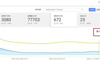百度联盟展现量点击率均为0的原因及解决方案