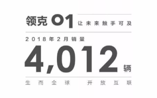 领克特营销联盟，重塑汽车行业营销生态，引领未来出行新风尚