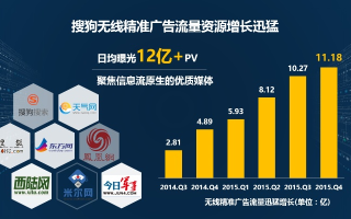 商途客广告联盟，开启高效精准广告投放的新篇章