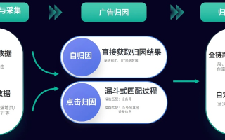 探索广告联盟平台，如何在他人网站高效投放广告