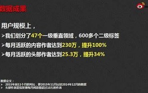 博客998CPA广告联盟，揭秘高效广告推广的秘诀