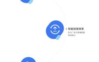 易达广告联盟，打造高效广告投放，助力企业精准营销